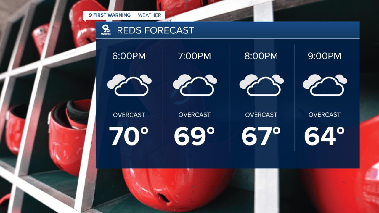 Friday Reds forecast