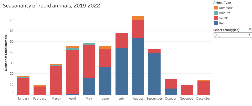 historical data on colorado rabies cases.png