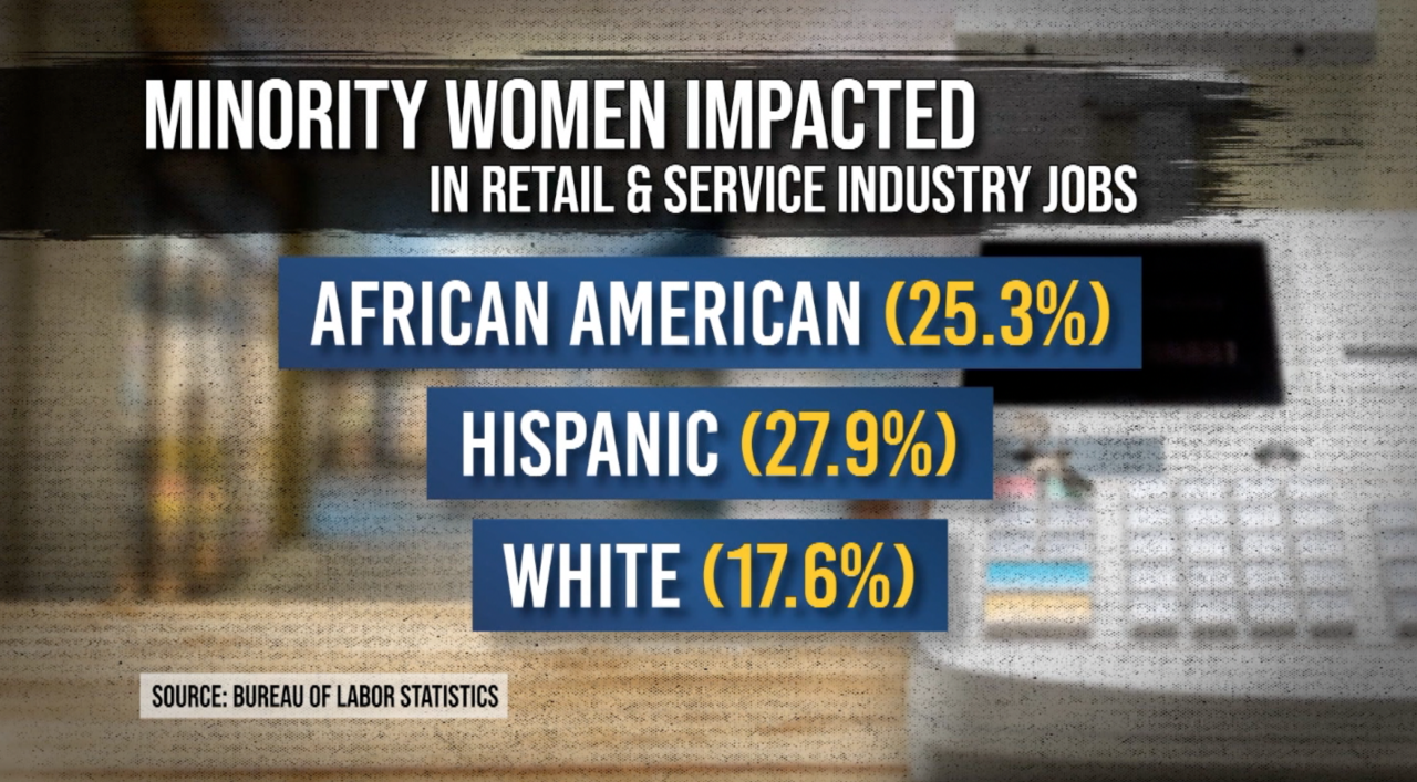 Minority women impacted graphic