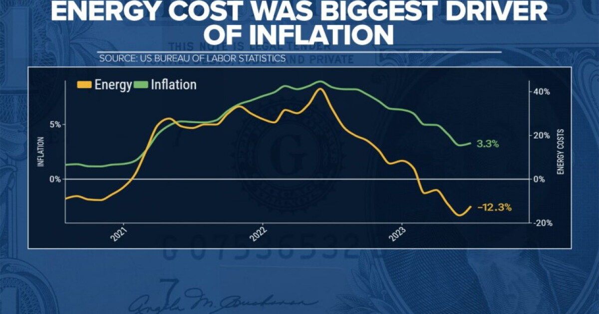 A look at the Inflation Reduction Act one year later - Vimarsana News