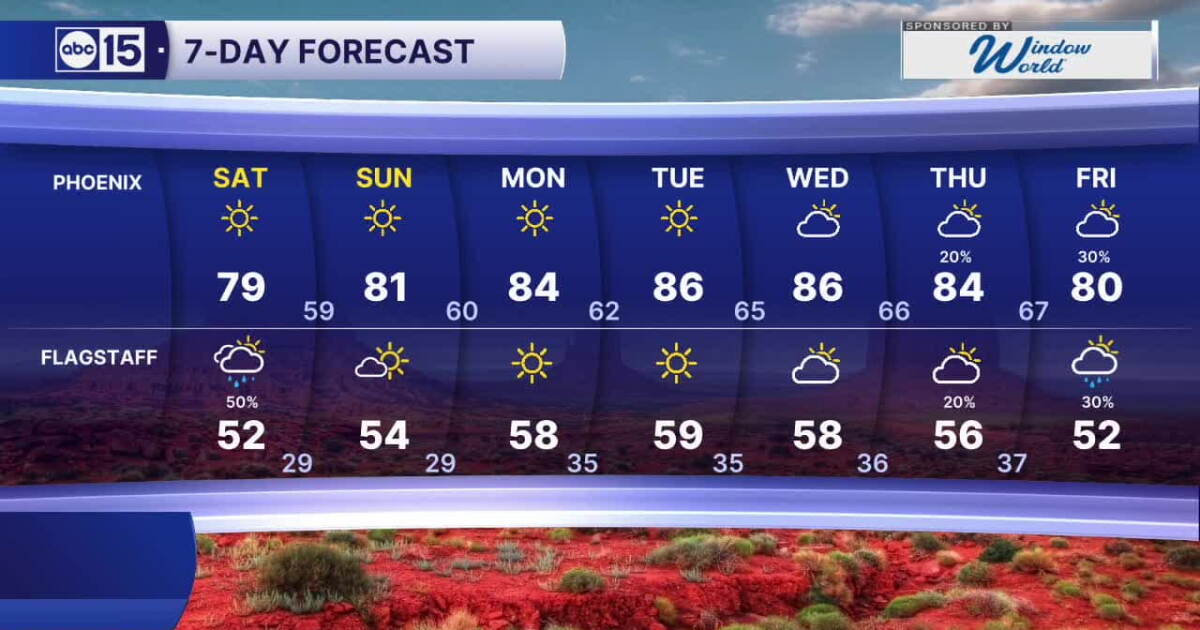 Whether Riport FORECAST: Milder weekend weather