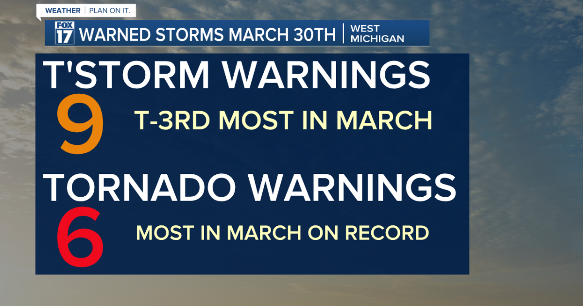 POST STORM: National Weather Service confirms 2 Tornadoes