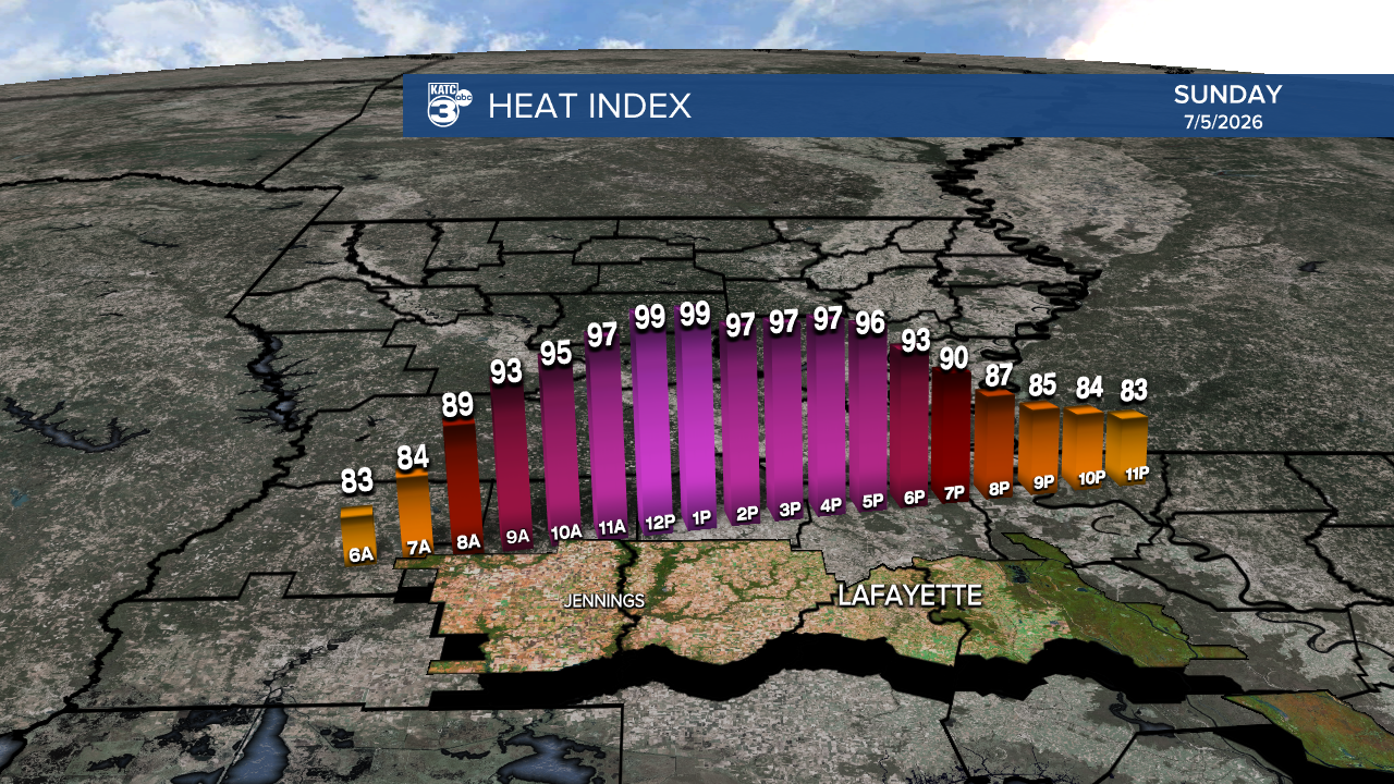 Micro_Climate_Heat_Index_Lafayette_1.png