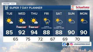 7 DAY FORECAST