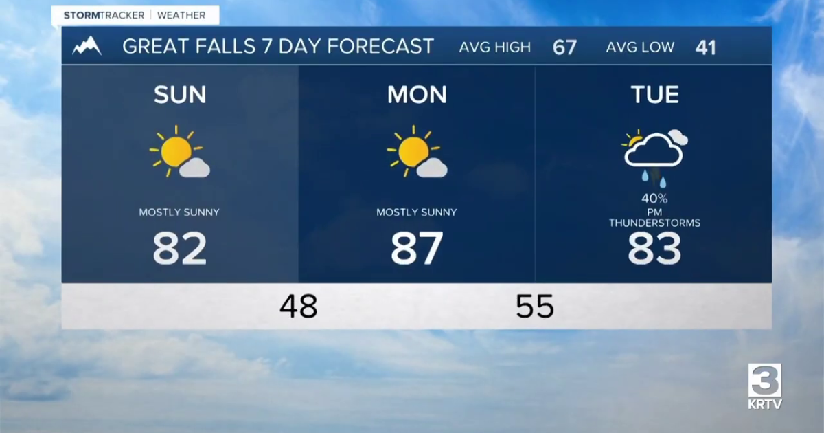 Memorial Day Weather Forecast