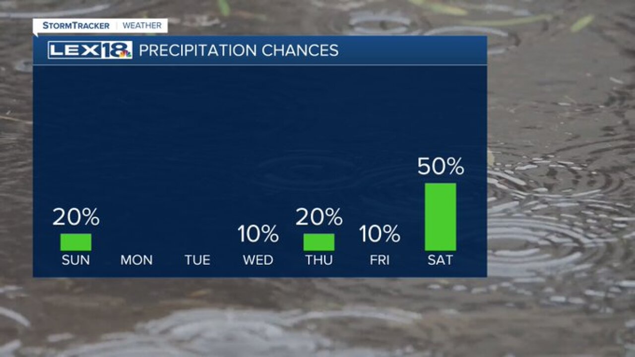 Rain chances
