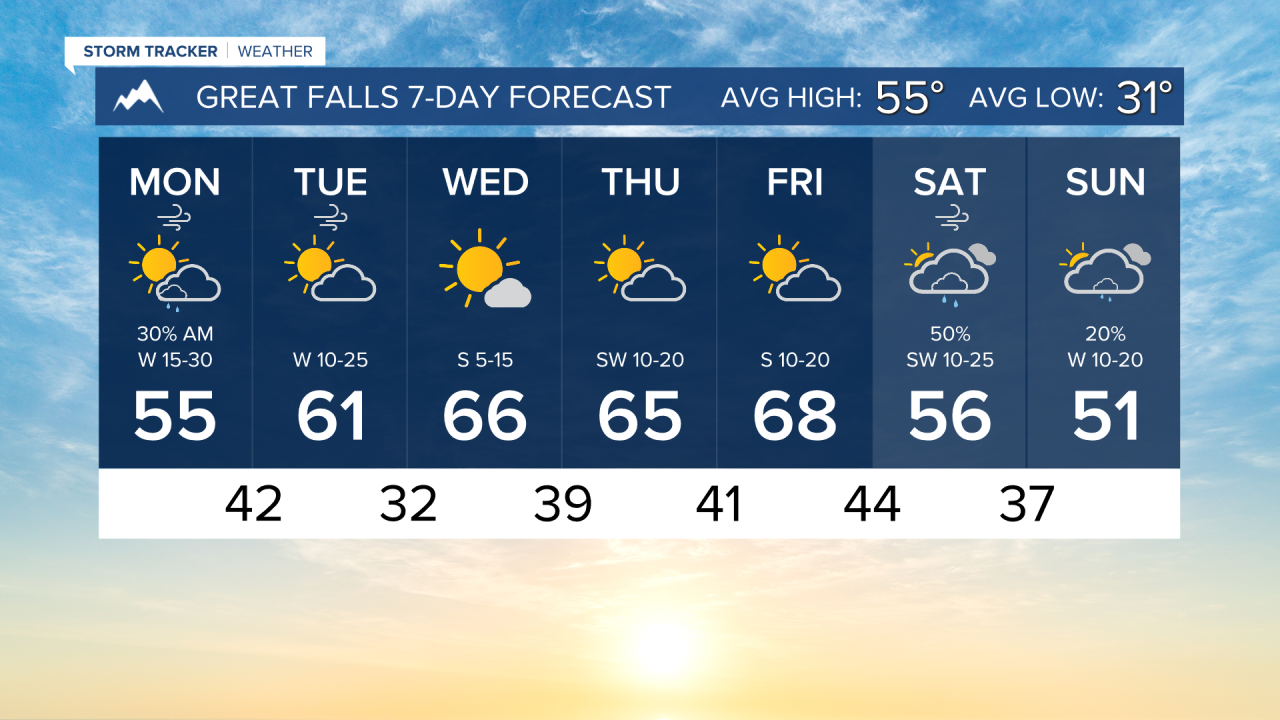 7 Day AM GREAT FALLS.png
