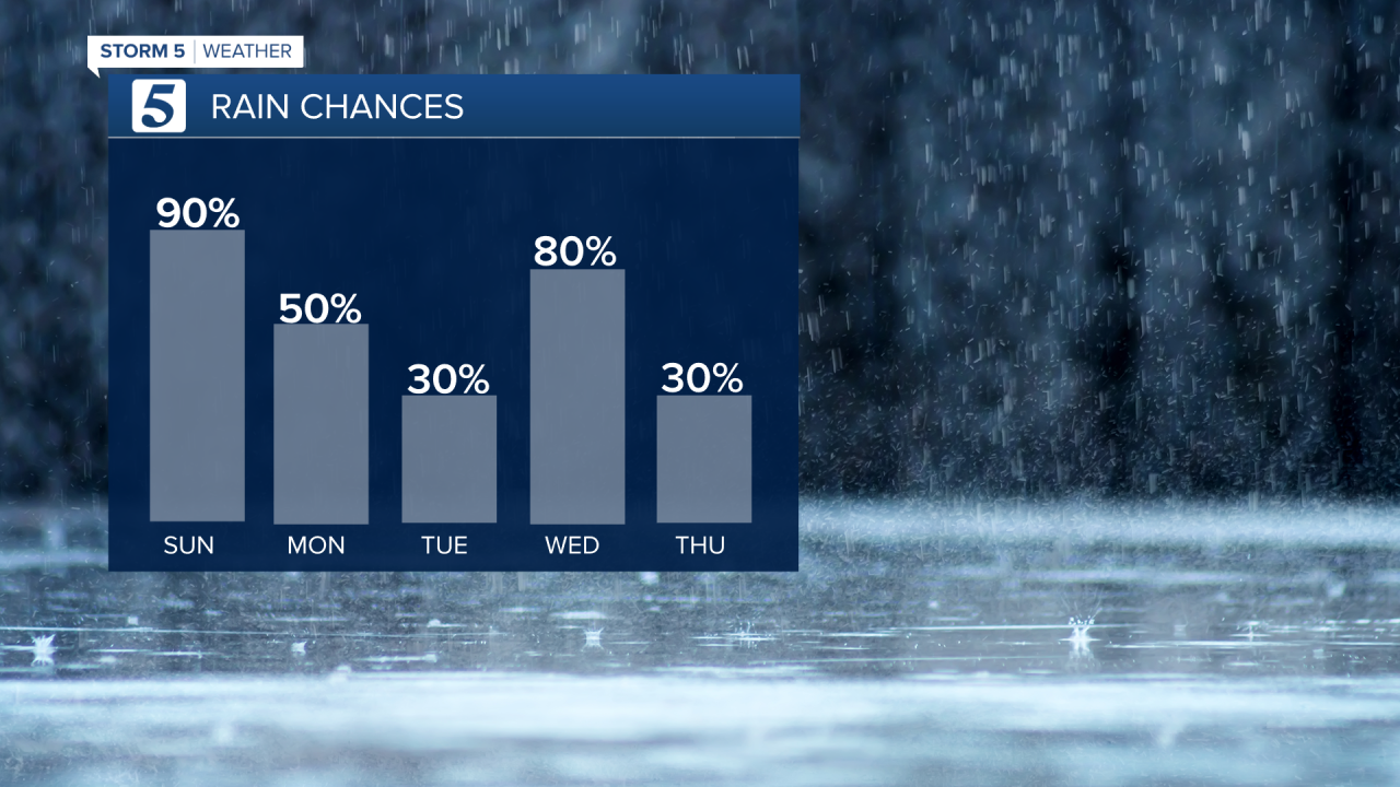 HENRY RAIN NEXT 5 DAYS- EDIT.png