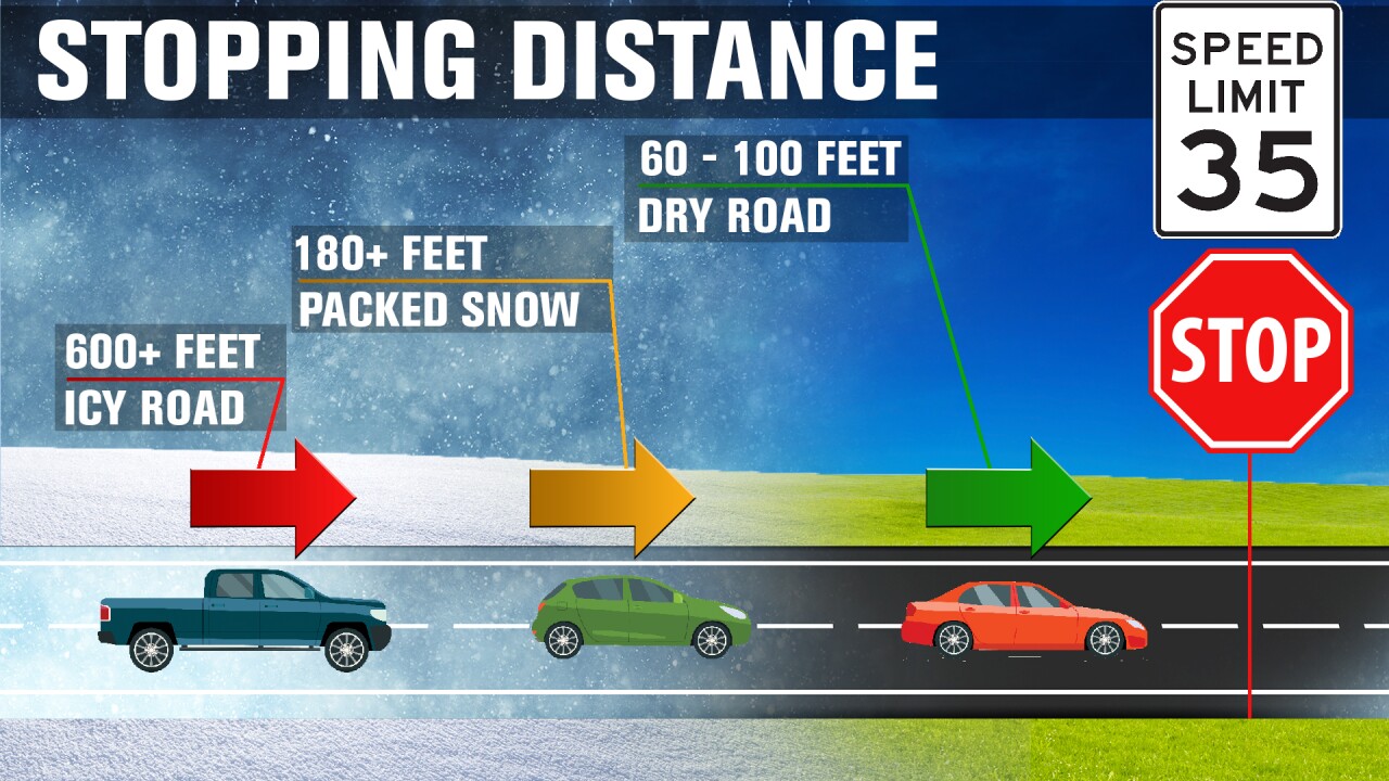 Safe stopping distances