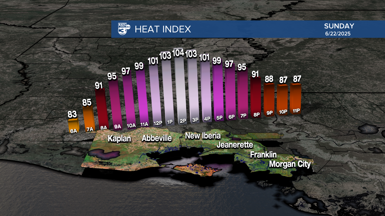 Micro_Climate_Heat_Index_Franklin_1.png