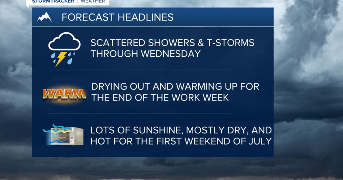 More scattered showers and thunderstorms before the heat arrives