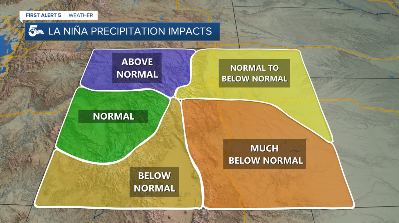 La Niña Impacts