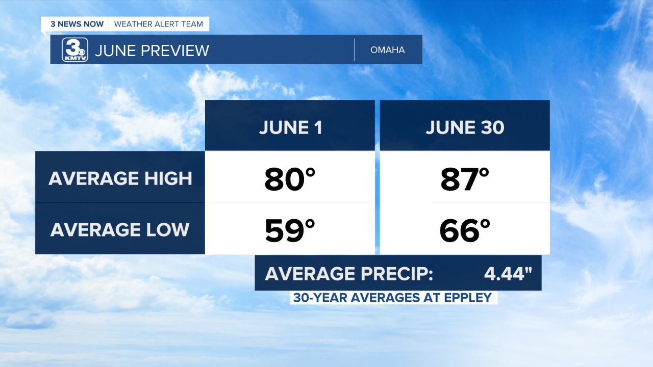 June Climatology.png