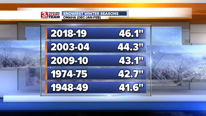 Snowiest Winter Seasons.png