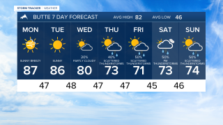 Butte Forecast Sunday Aug 9, 2026
