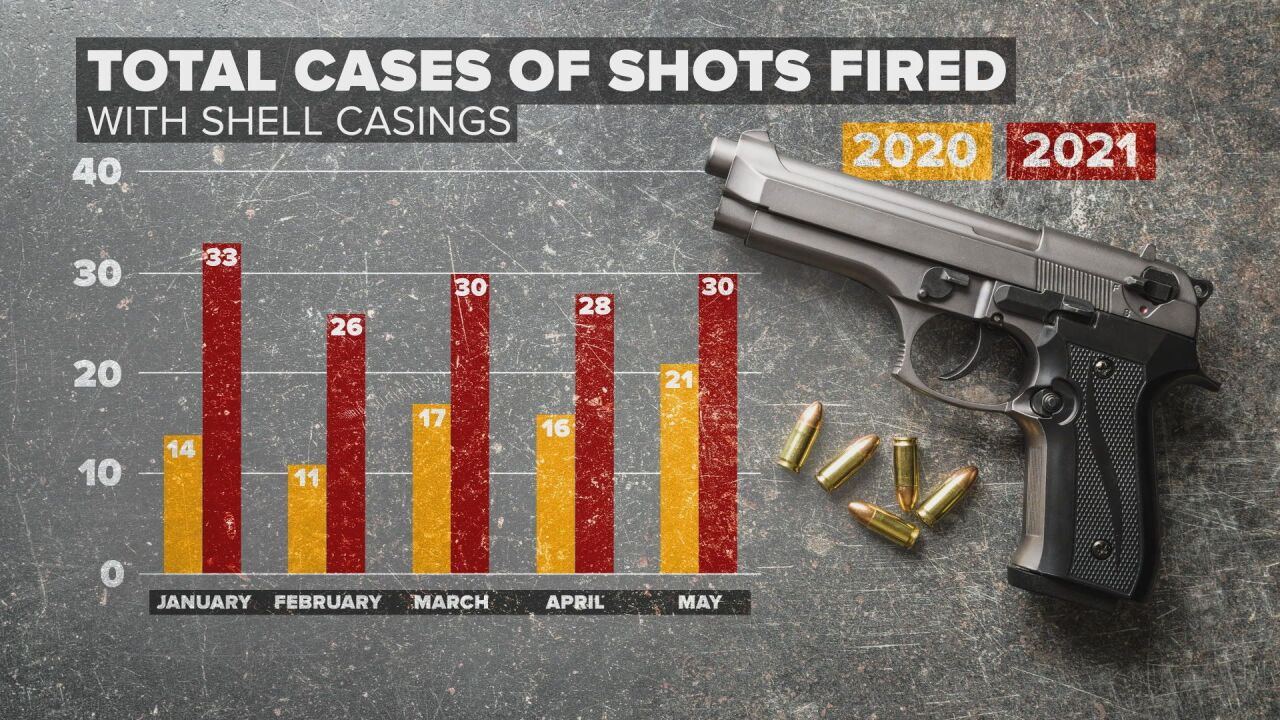 Total cases of shots fired