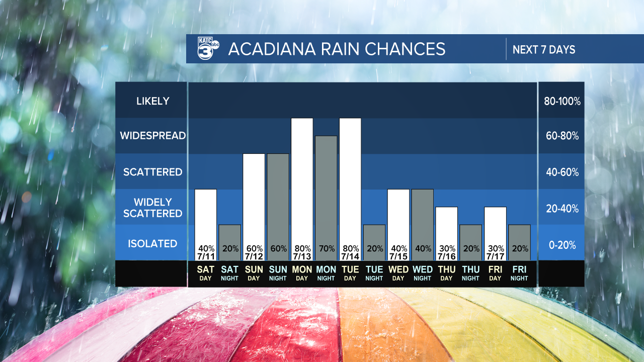 7 Day Rain Graph-1620236664105.png