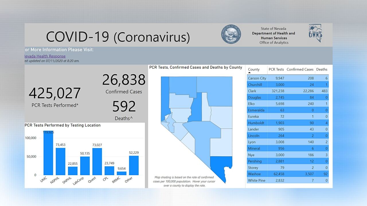 Nevada COVID-19 July 11.jpg