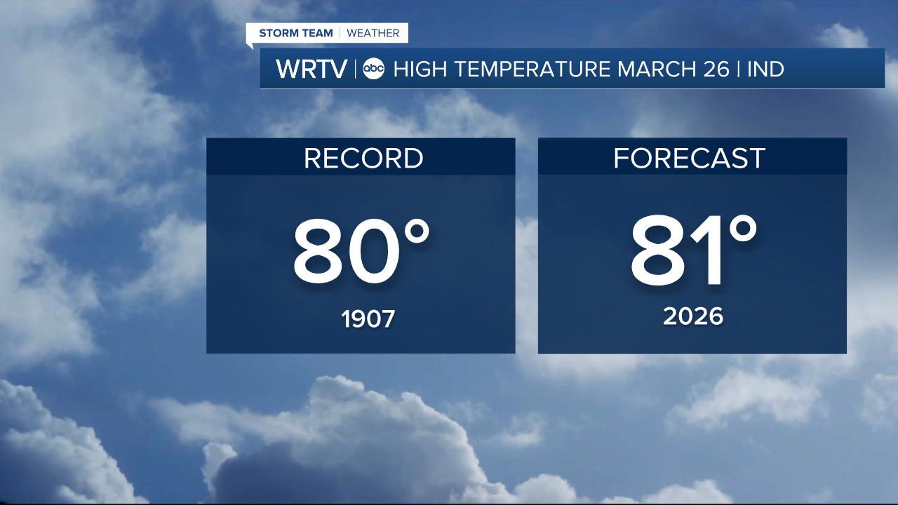 Record watch Thursday