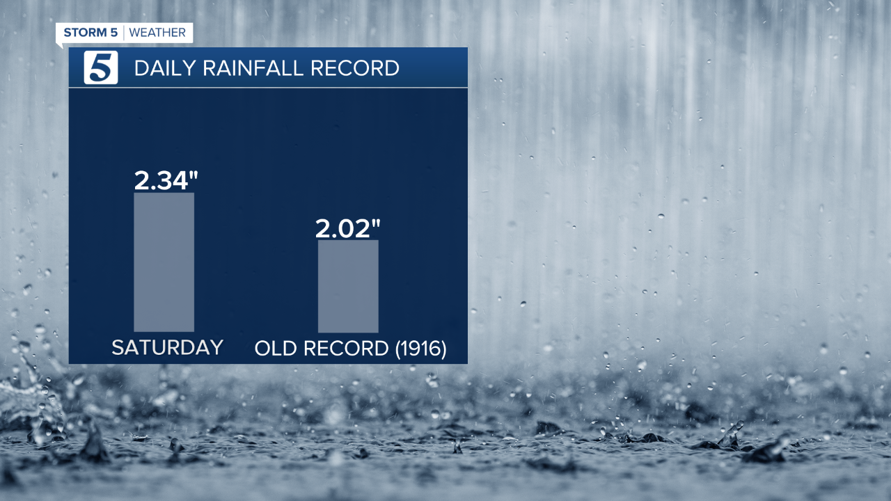 wx graphic