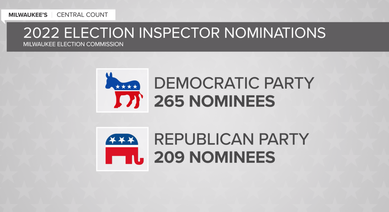 Republican and Democratic nominations for MKE election inspectors .png