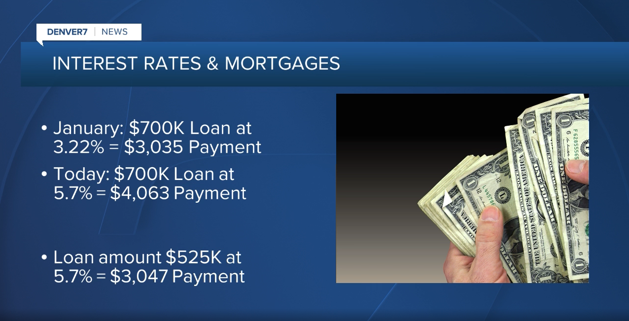 interest rates and mortgages.png