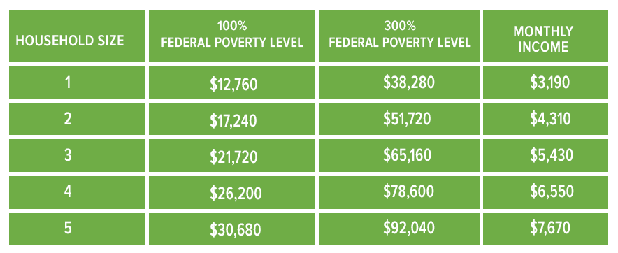 poverty-level.png
