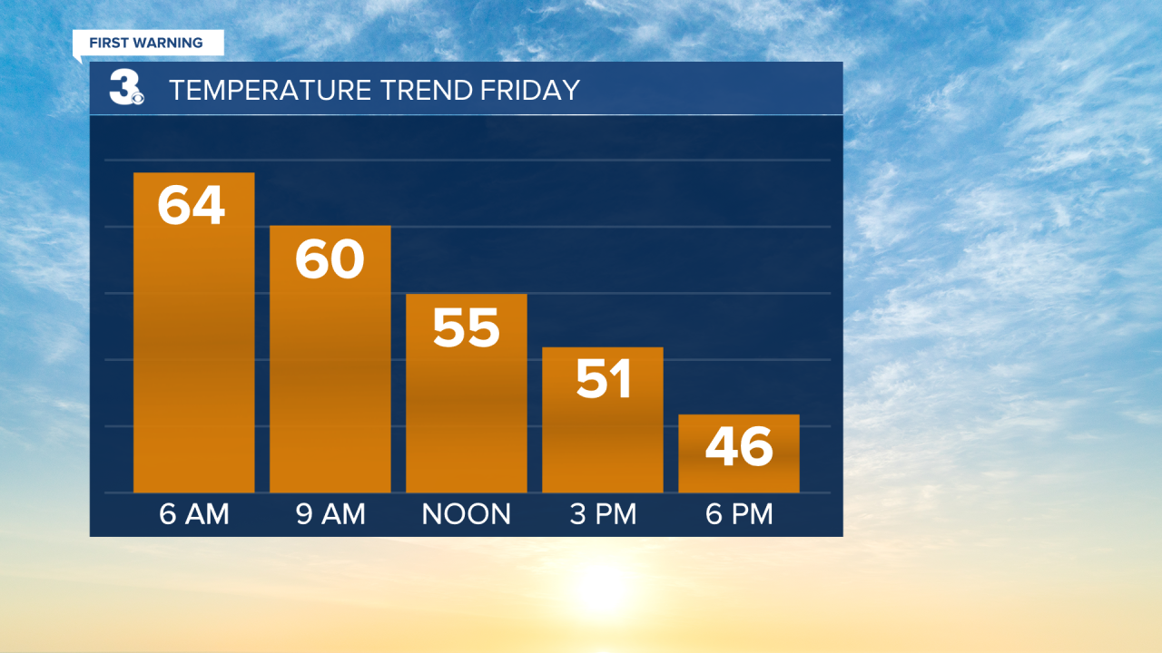 Temperature Bar Graph - Hourly.png