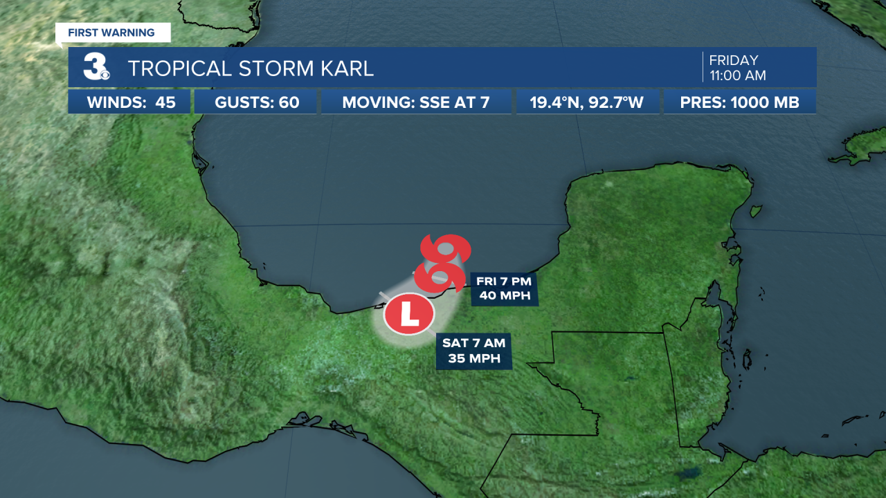 Hurricane Stats Track.png