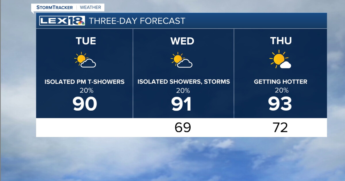 A Few Showers and Storms Linger Midweek