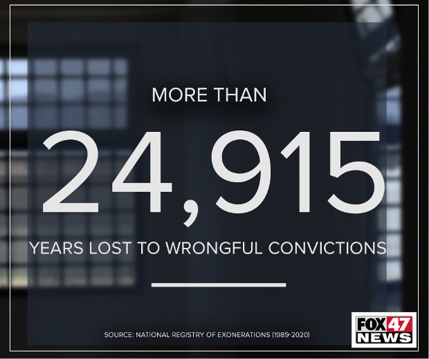 More than 24,915 years lost to wrongful convictions