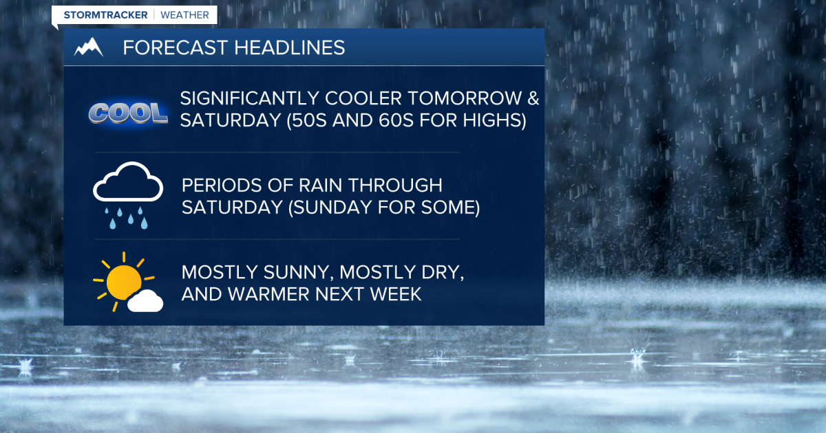 Cooler with periods of rain on Friday and Saturday