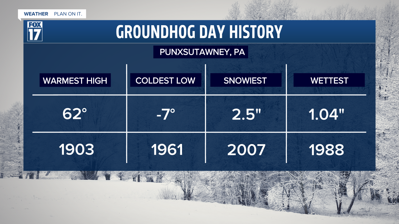 GROUNDHOG HISTORY.png