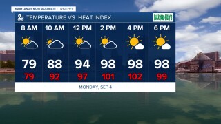 Hourly forecast.JPG  
