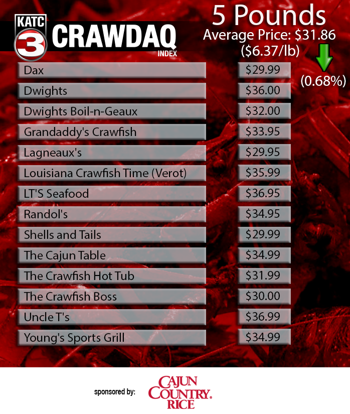 031821 - CRAWDAQ 2.png