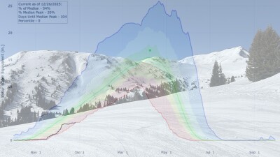 snowpack_dec 26 2025