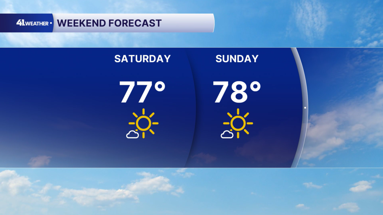 Weekend Forecast