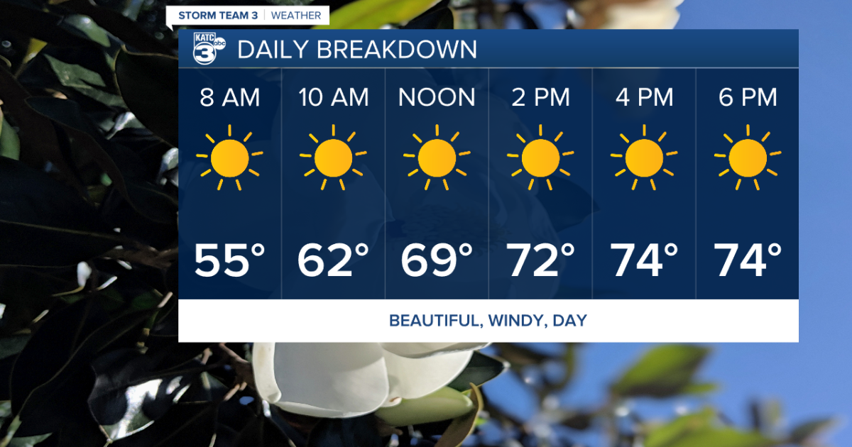 Stunning weather to wrap up the work week - Vimarsana News