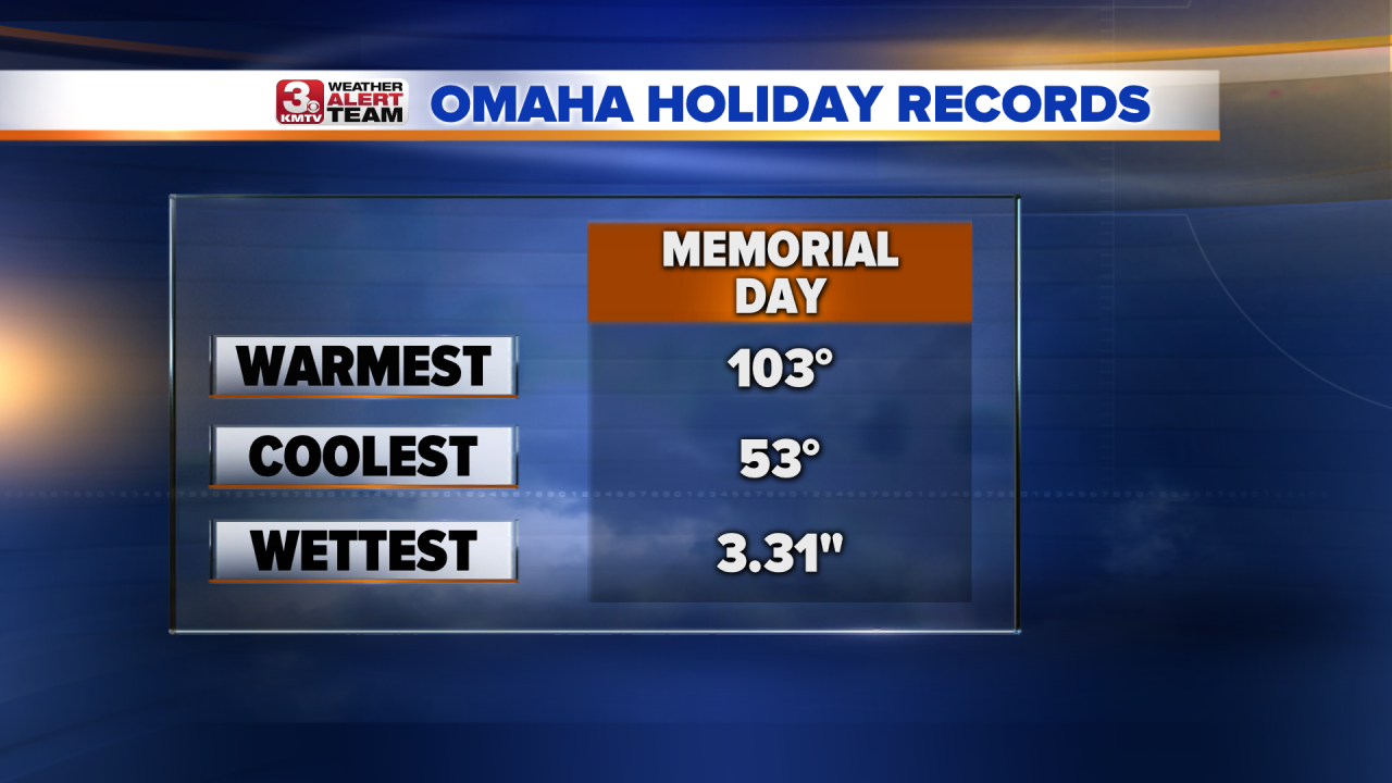 Holiday Records.png