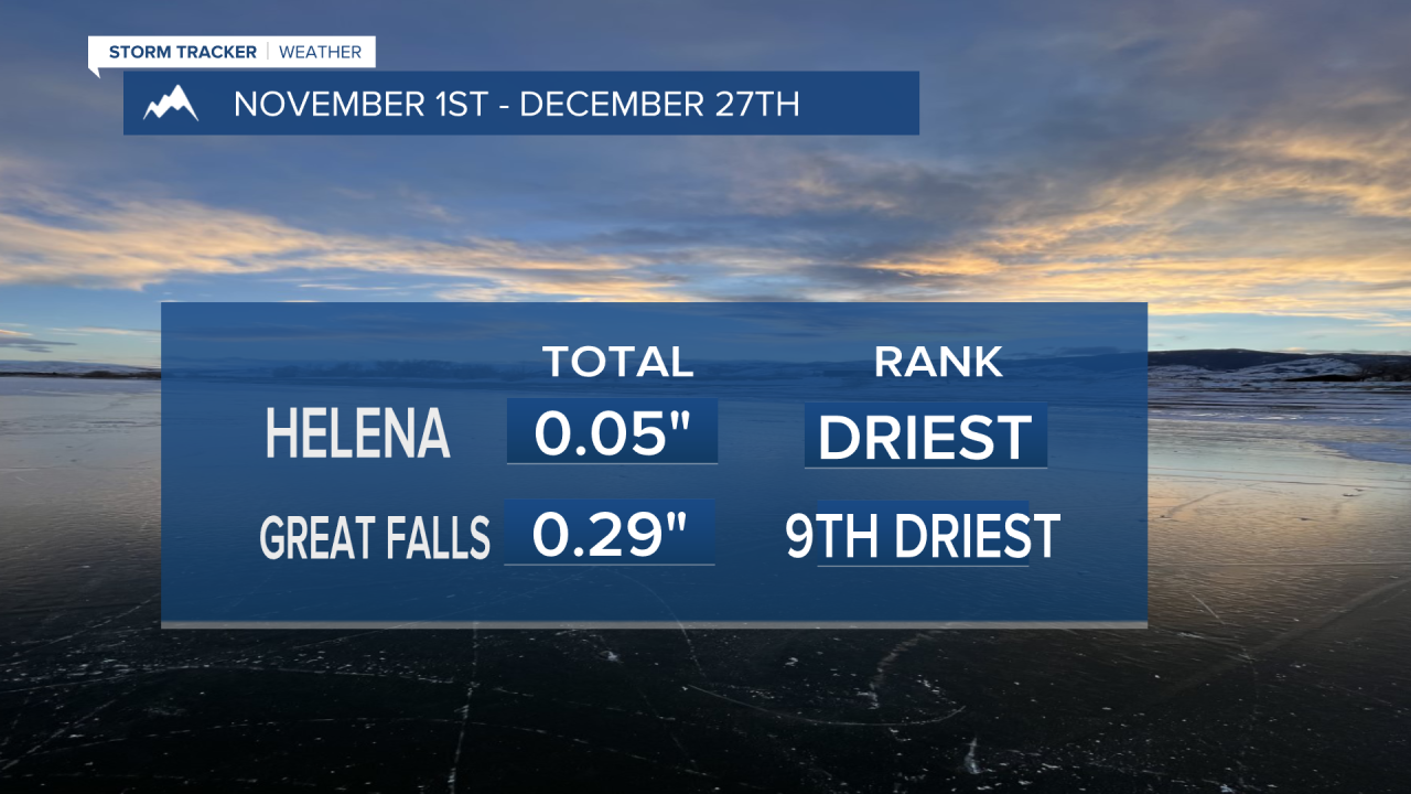 Looking at precipitation totals