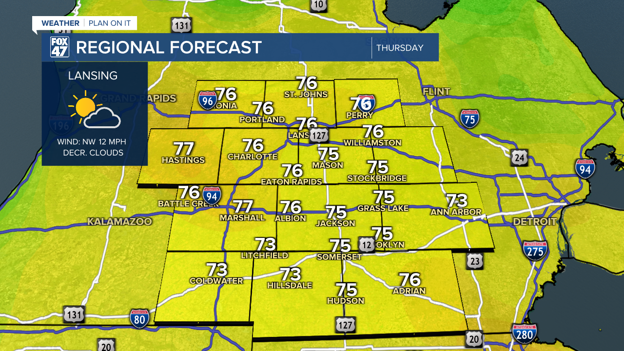 Regional Forecast