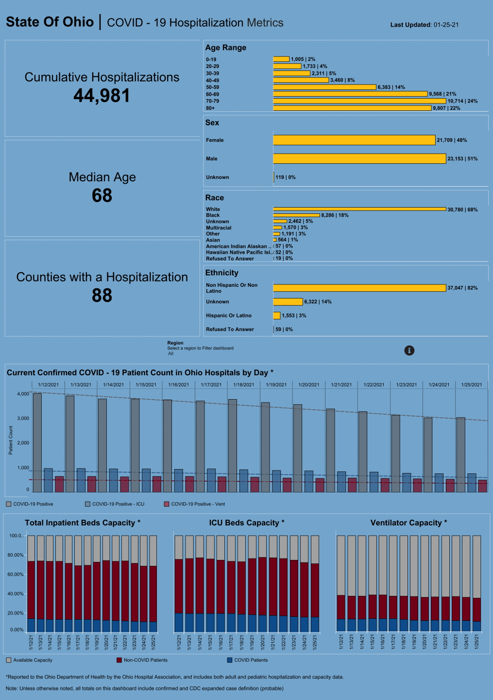 Dashboard_ Hospitalization Overview (22).png