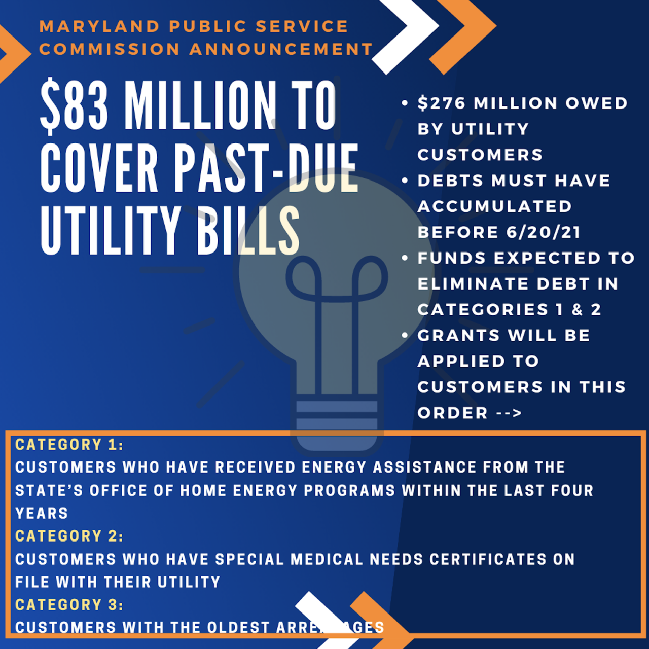 RELIEF ACT Utility Bills Funding