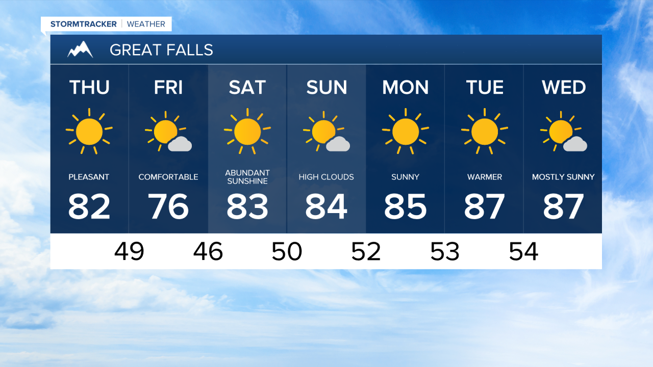 Great Falls 7-day