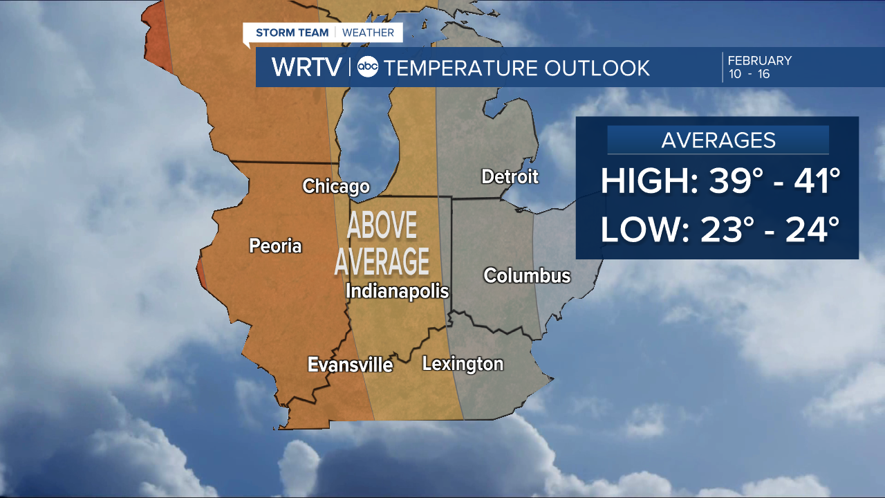 Mid February Forecast