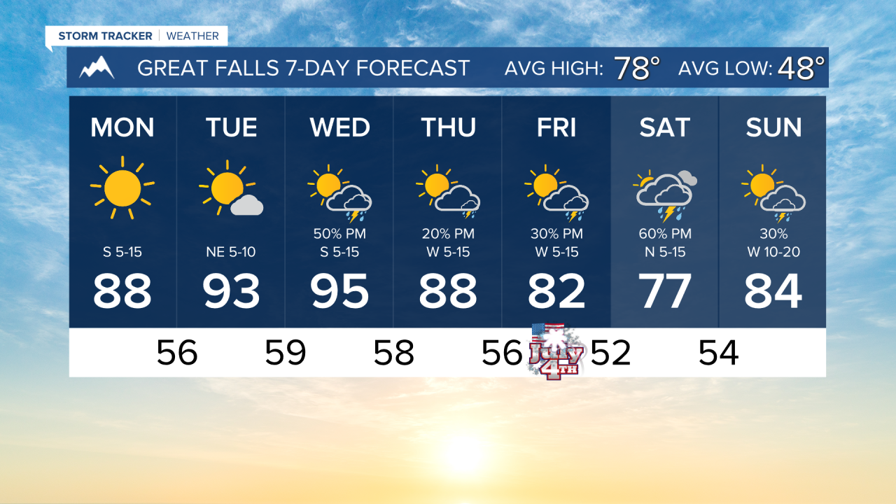 7 Day AM GREAT FALLS.png