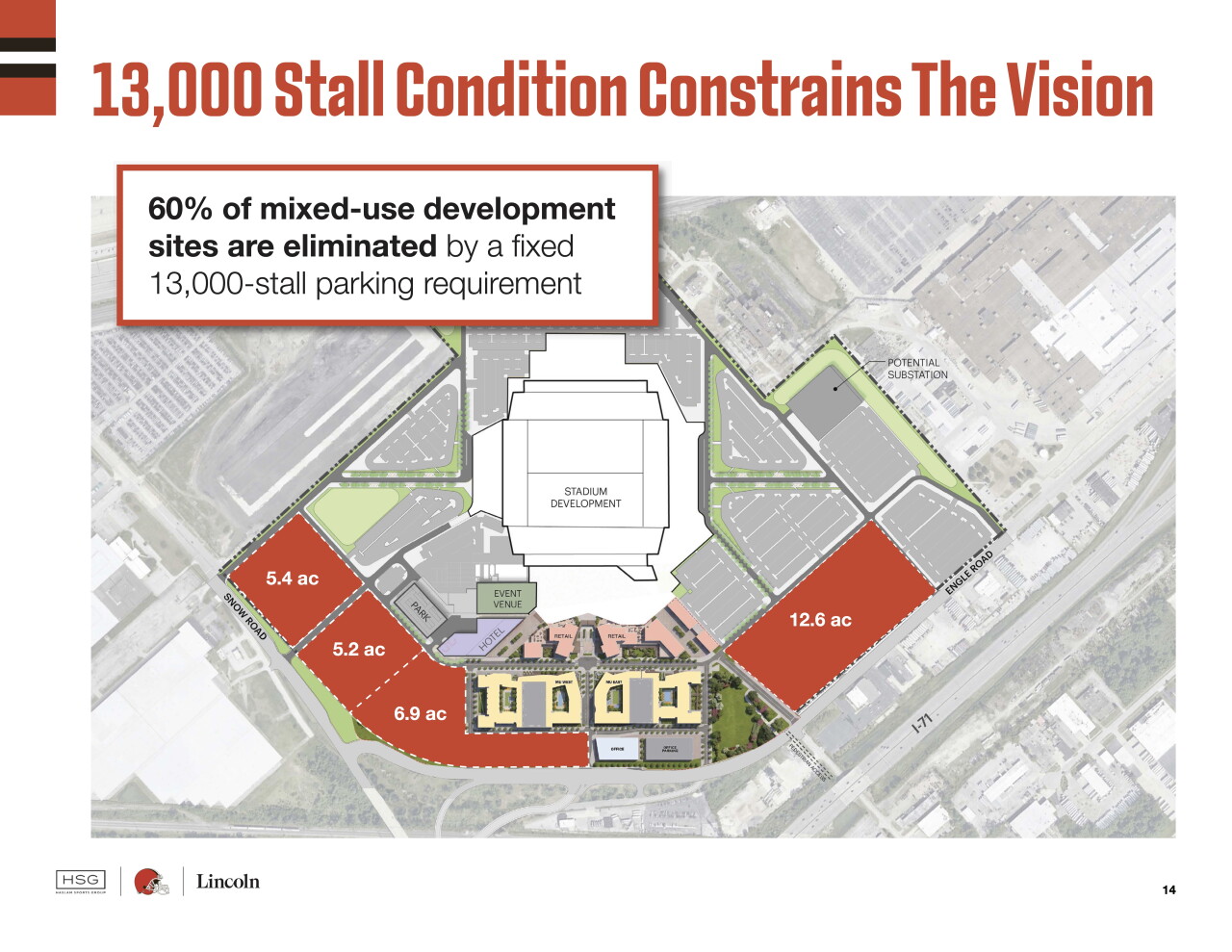 A slide from a presentation submitted to Brook Park's planning commission shows how the current parking requirements for the stadium-district site could impact mixed-use development.