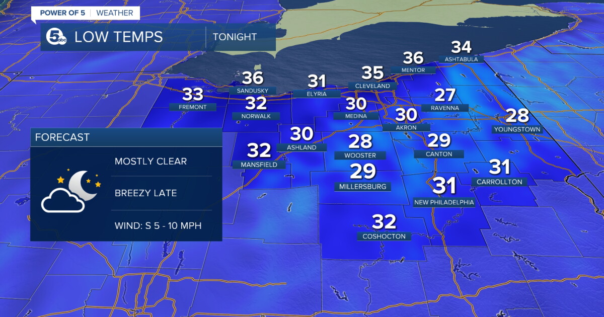 FORECAST: Warming up this week