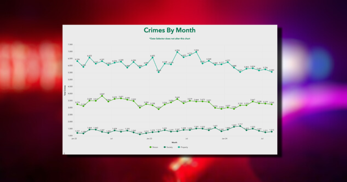 Ways to use LVMPD's crime tracker to stay aware in the valley