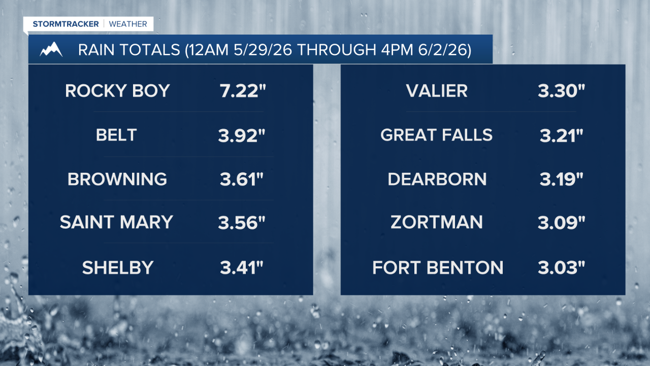 6-2-26 Rain Update